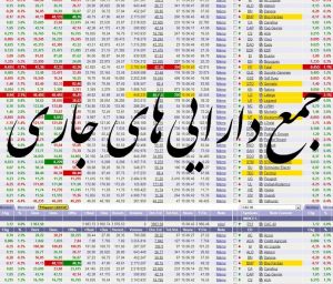 جاری 300x256 - داده های جمع دارایی های جاری شرکت های بورسی تا سال 1404