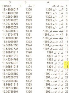 jpg antique 1 221x300 - دانلود داده های اندازه شرکت های بورسی تا سال 1404