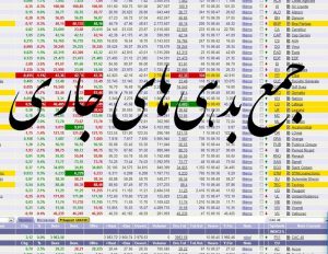 جاری 300x232 - داده های بورسی جمع کل بدهی های شرکت های بورسی تا سال 1404