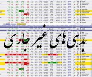 غیر جاری 300x250 - داده های بدهی های غیر جاری شرکت های بورسی
