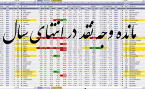 نقد 300x184 - داده های مانده وجه نقد در انتهای سال شرکت های بورسی